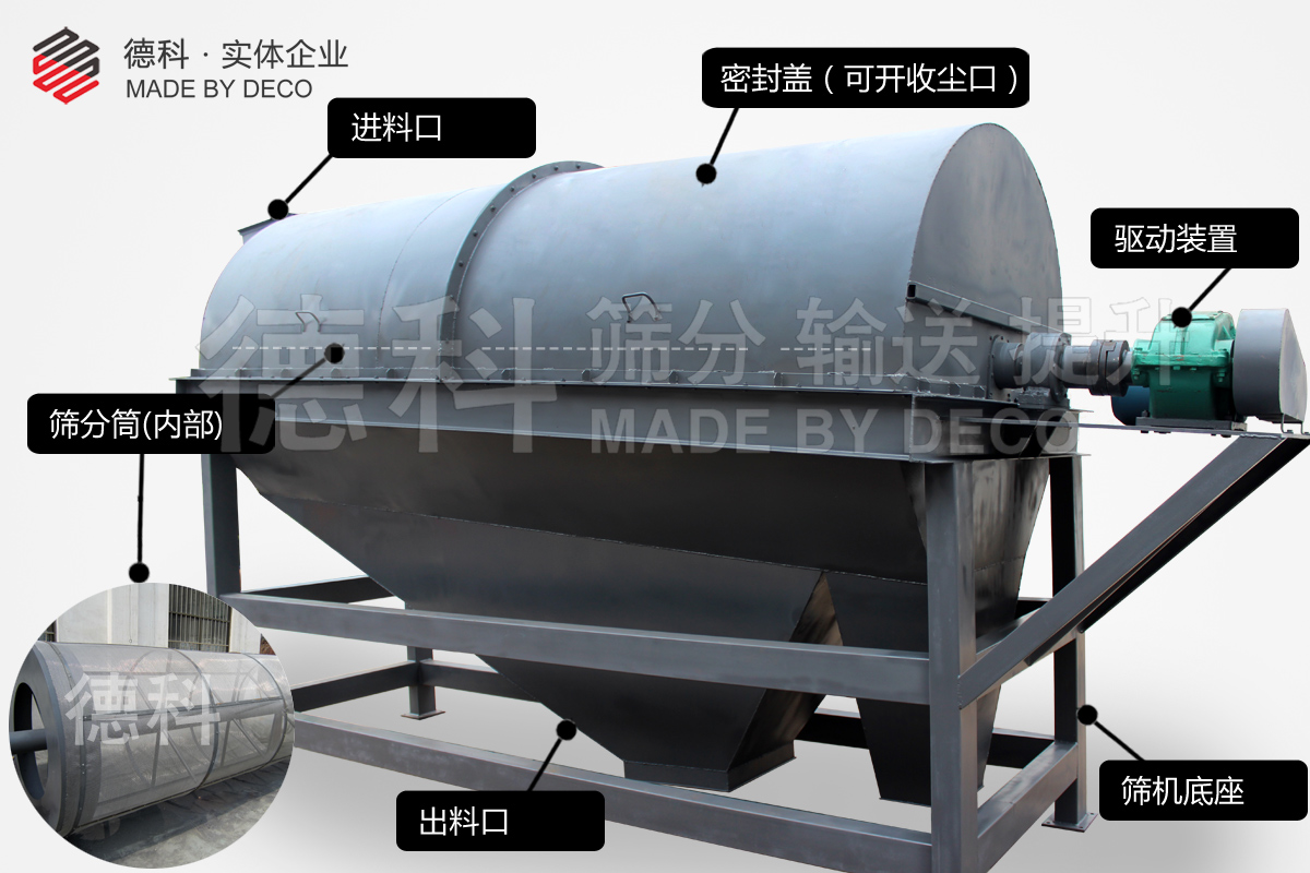 滾筒篩結構圖