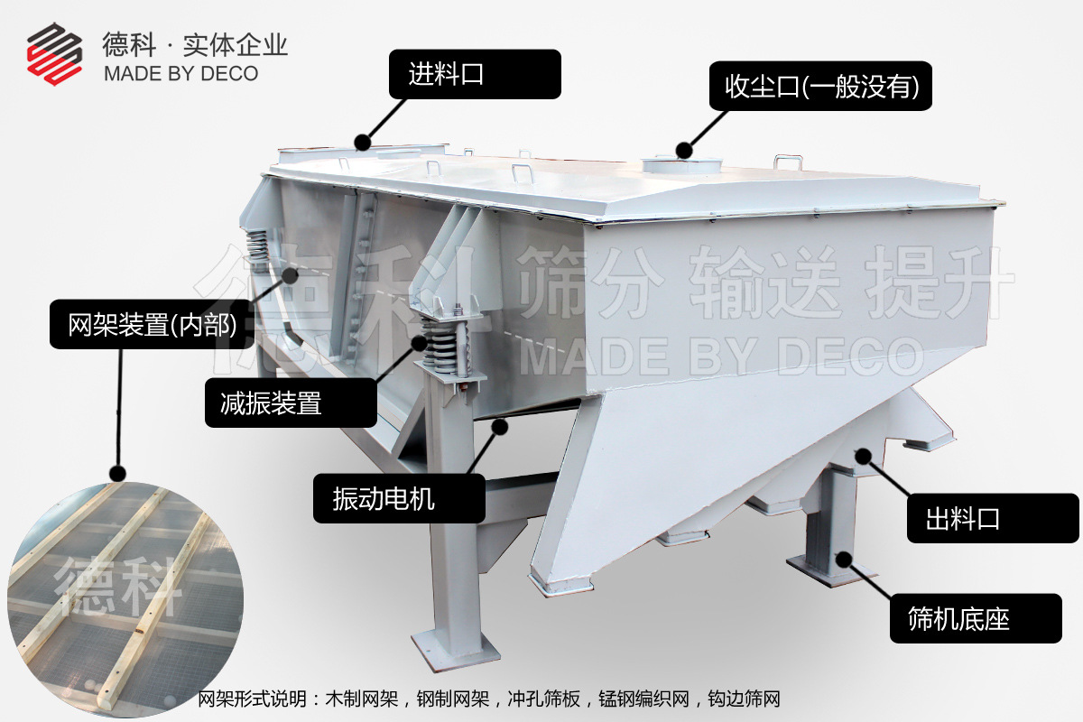 直線振動篩結構